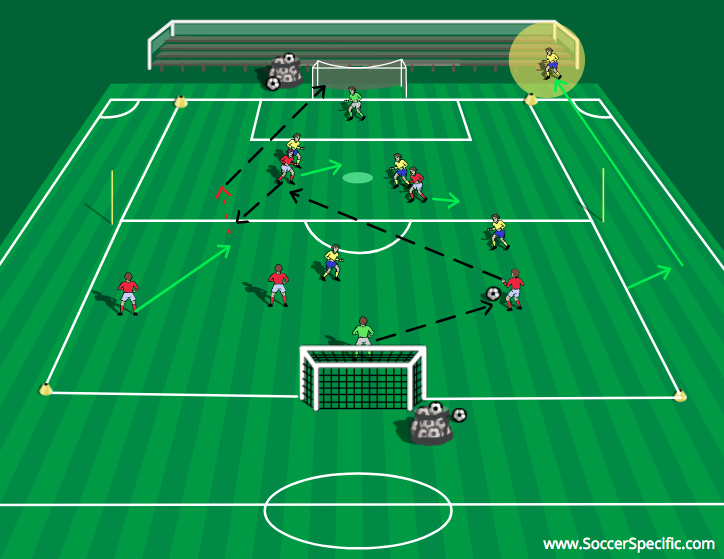 Small Sided Shooting Game | SoccerSpecific.com