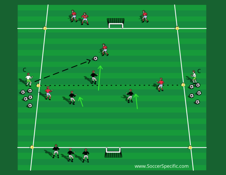 Increase Speed Of Play + Improve Football Fitness! SoccerSpecific