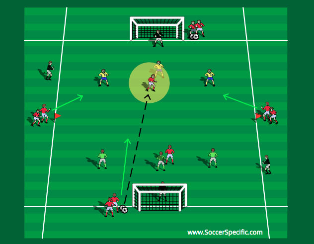 4V3 Attacking to Goal with Fixed Defenders | SoccerSpecific.com