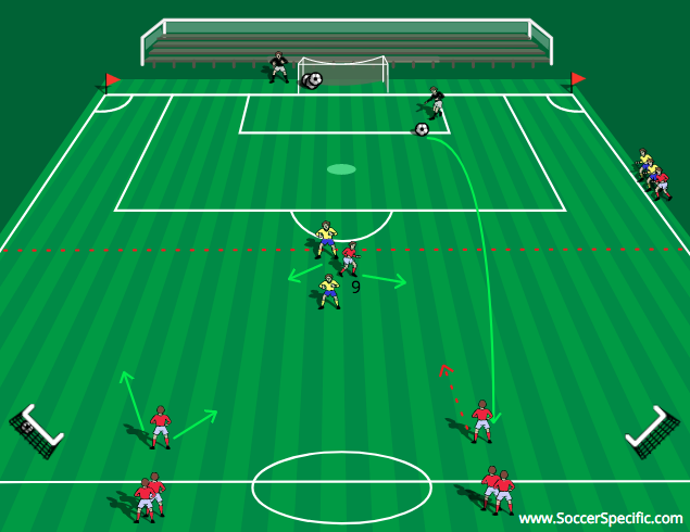 Emergency Defending | SoccerSpecific