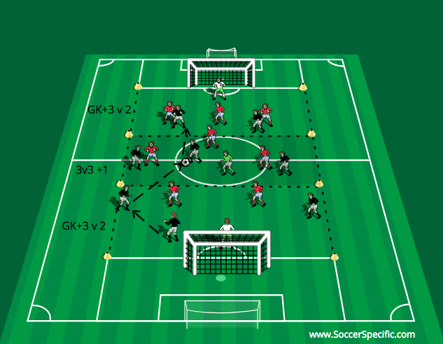 Maintaining Possession | SoccerSpecific