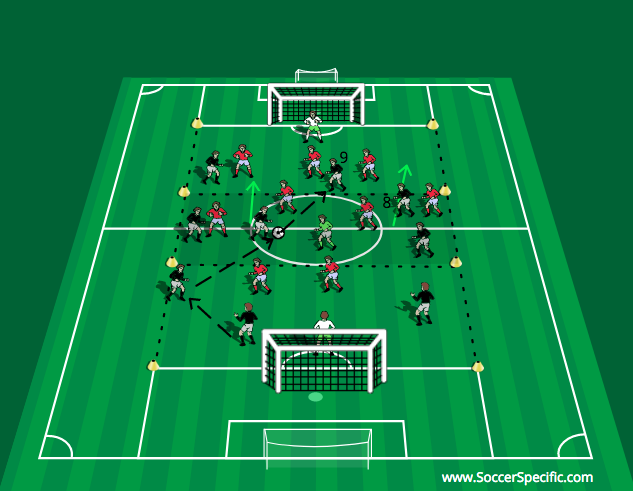 Maintaining Possession | SoccerSpecific