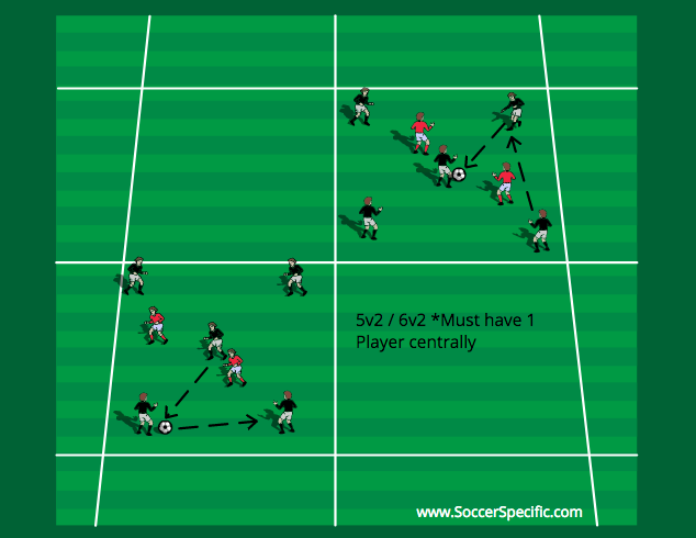 Maintaining Possession | SoccerSpecific