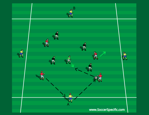 Maintaining Possession | SoccerSpecific