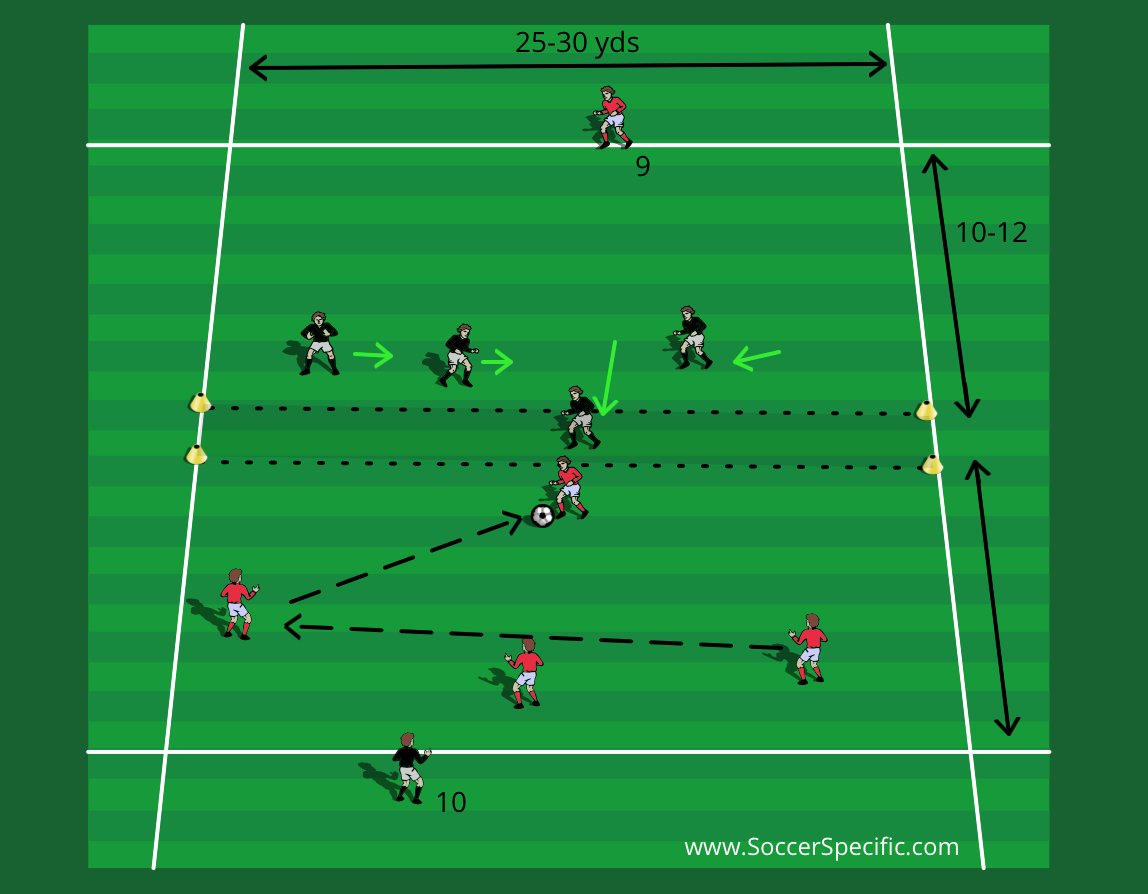 Breaking Down A Compact Opponent - SoccerSpecific