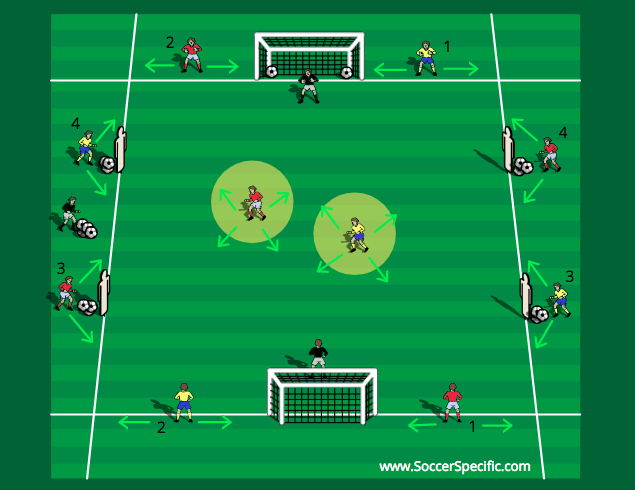 1V1 Competitive Finishing | SoccerSpecific.com