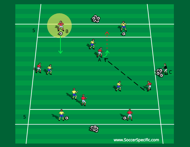 4V4 Penetrate - A nice twist on a possession activity | SoccerSpecific