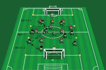 Playing through Thirds | SoccerSpecific