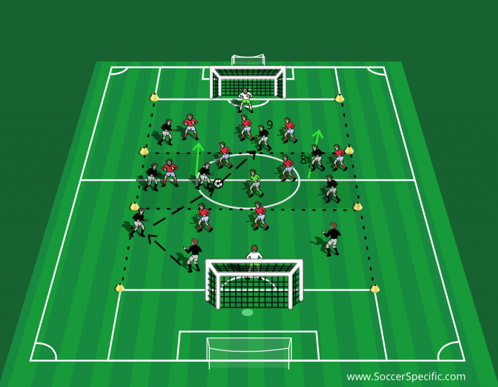 Playing Effectively Through The Thirds Progression Of Soccer Activities