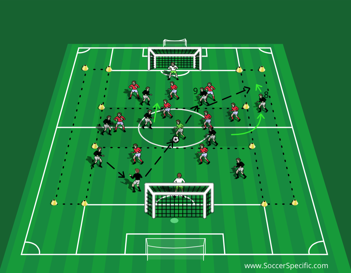 Playing through Thirds | SoccerSpecific