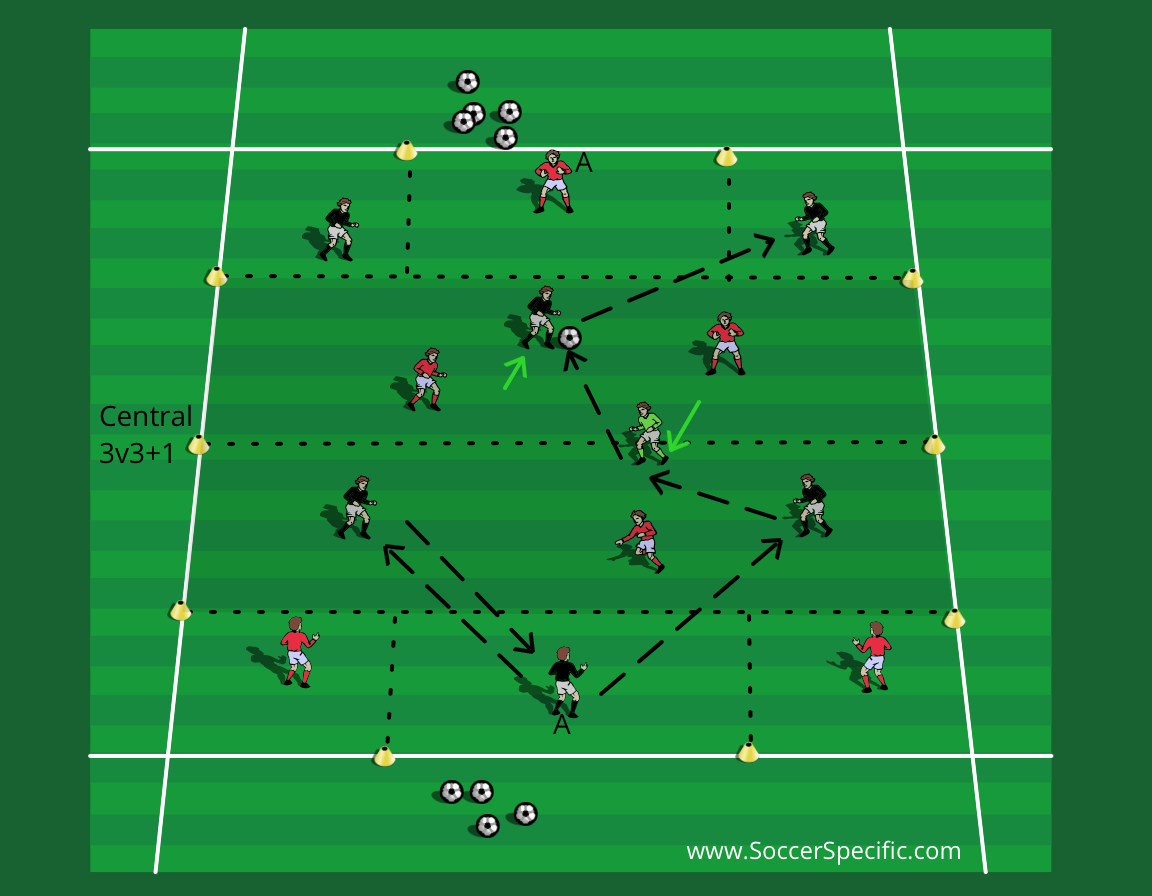 Possession Games | SoccerSpecific