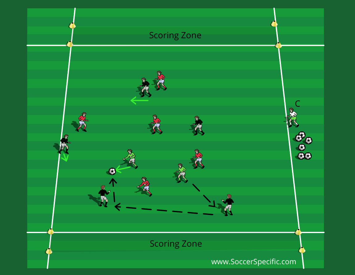 Possession Games | SoccerSpecific