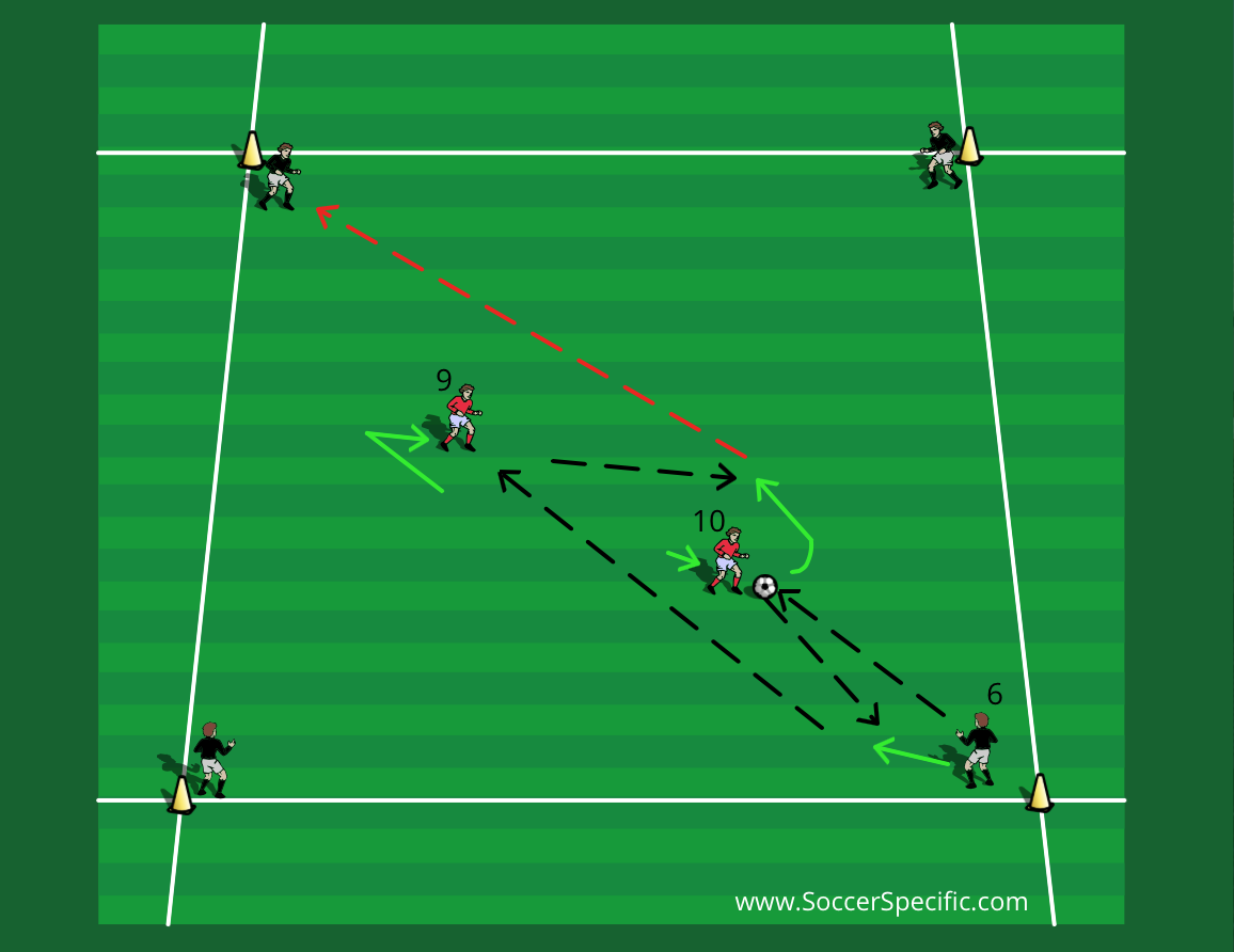 Working in Pairs | SoccerSpecific