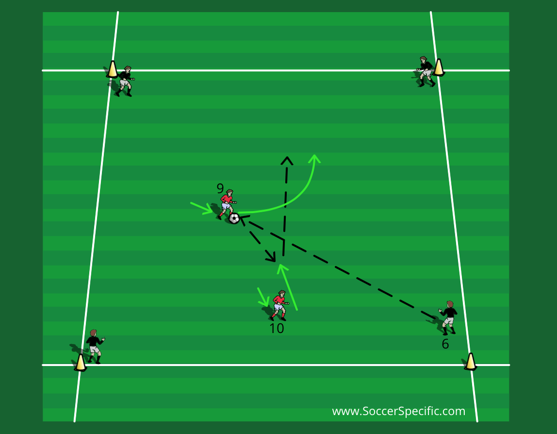 Working in Pairs | SoccerSpecific