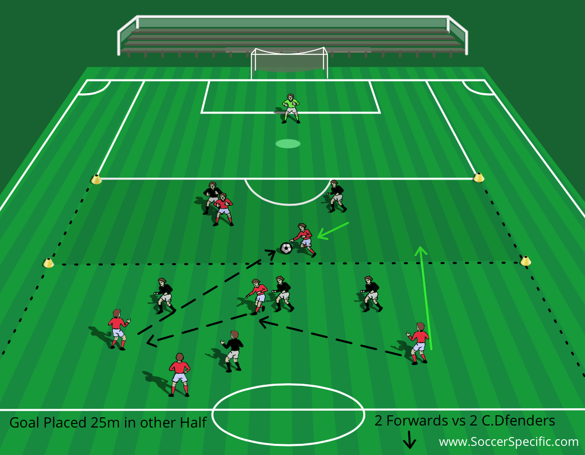 Working in Pairs | SoccerSpecific