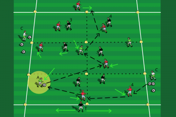 Movement to Maintain Possession | SoccerSpecific