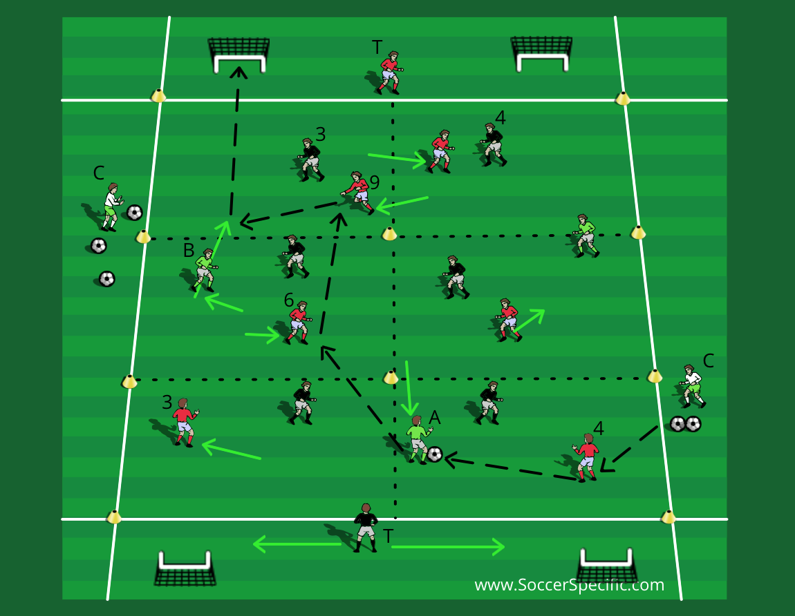 Movement to Maintain Possession | SoccerSpecific
