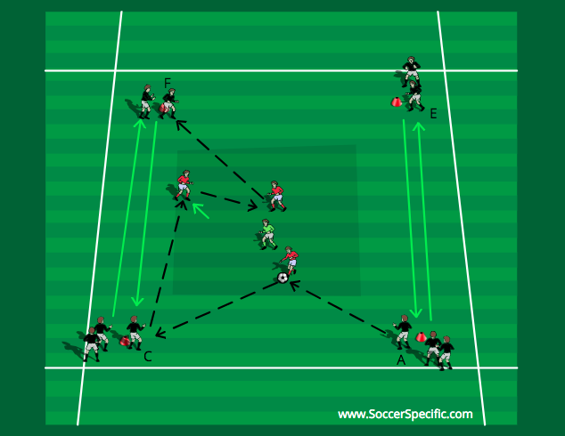 IMPROVING INTERPLAY OF MIDFIELD PLAYERS | SoccerSpecific