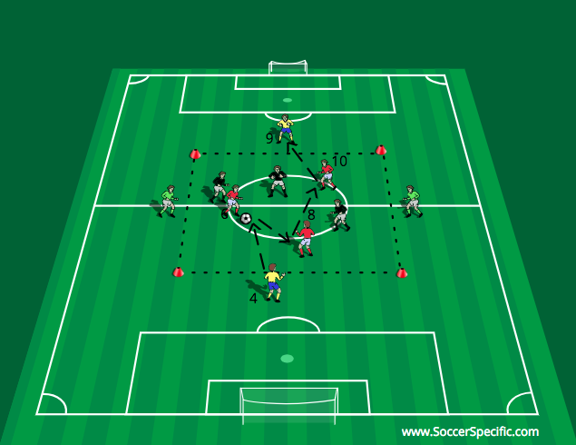 IMPROVING INTERPLAY OF MIDFIELD PLAYERS | SoccerSpecific