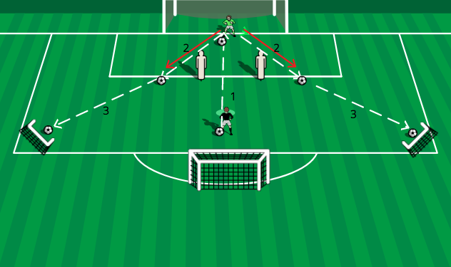Goalkeeper Technique & Distribution | SoccerSpecific
