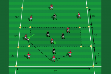 Dominate the Midfield Area | SoccerSpecific