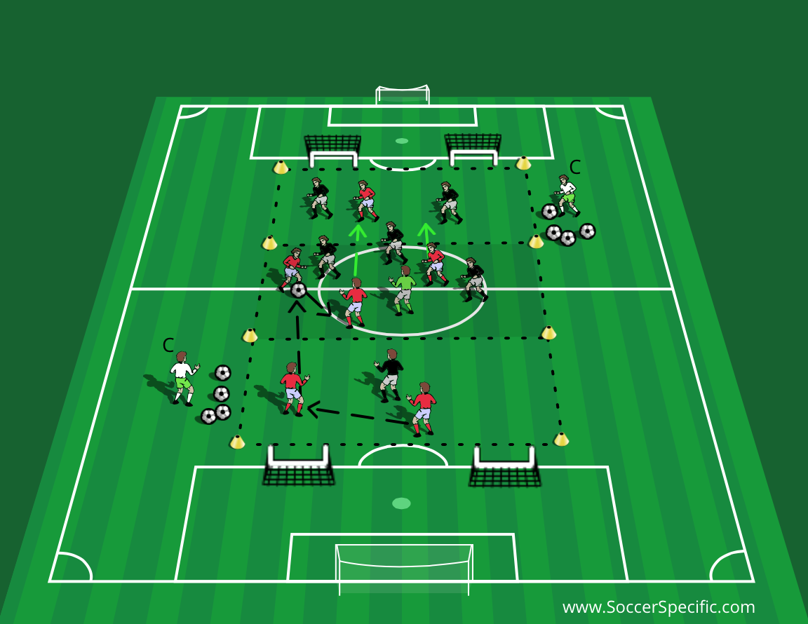 Dominate the Midfield Area | SoccerSpecific
