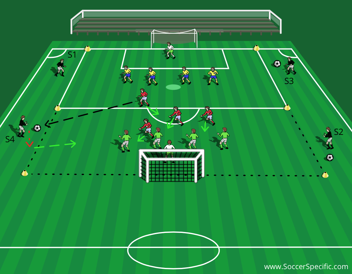 Attacking + Defending Crosses by Keith Boanas | SoccerSpecific.com