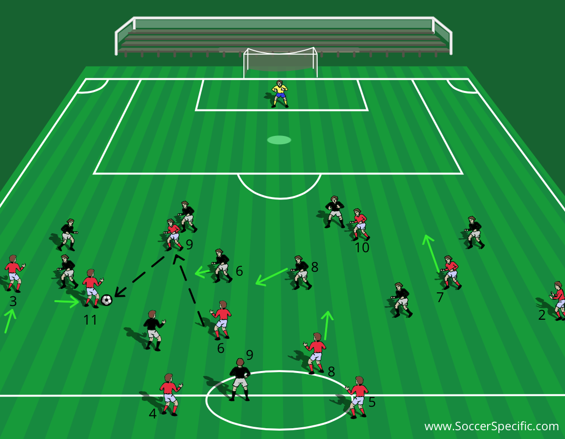 Creating Chances: Buildup in Opponents' Half | SoccerSpecific.com