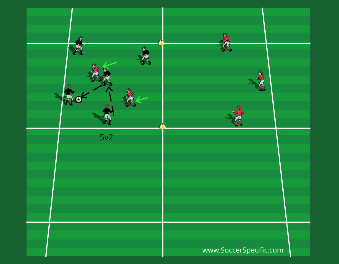 Creating Chances: Buildup in Opponents' Half | SoccerSpecific.com