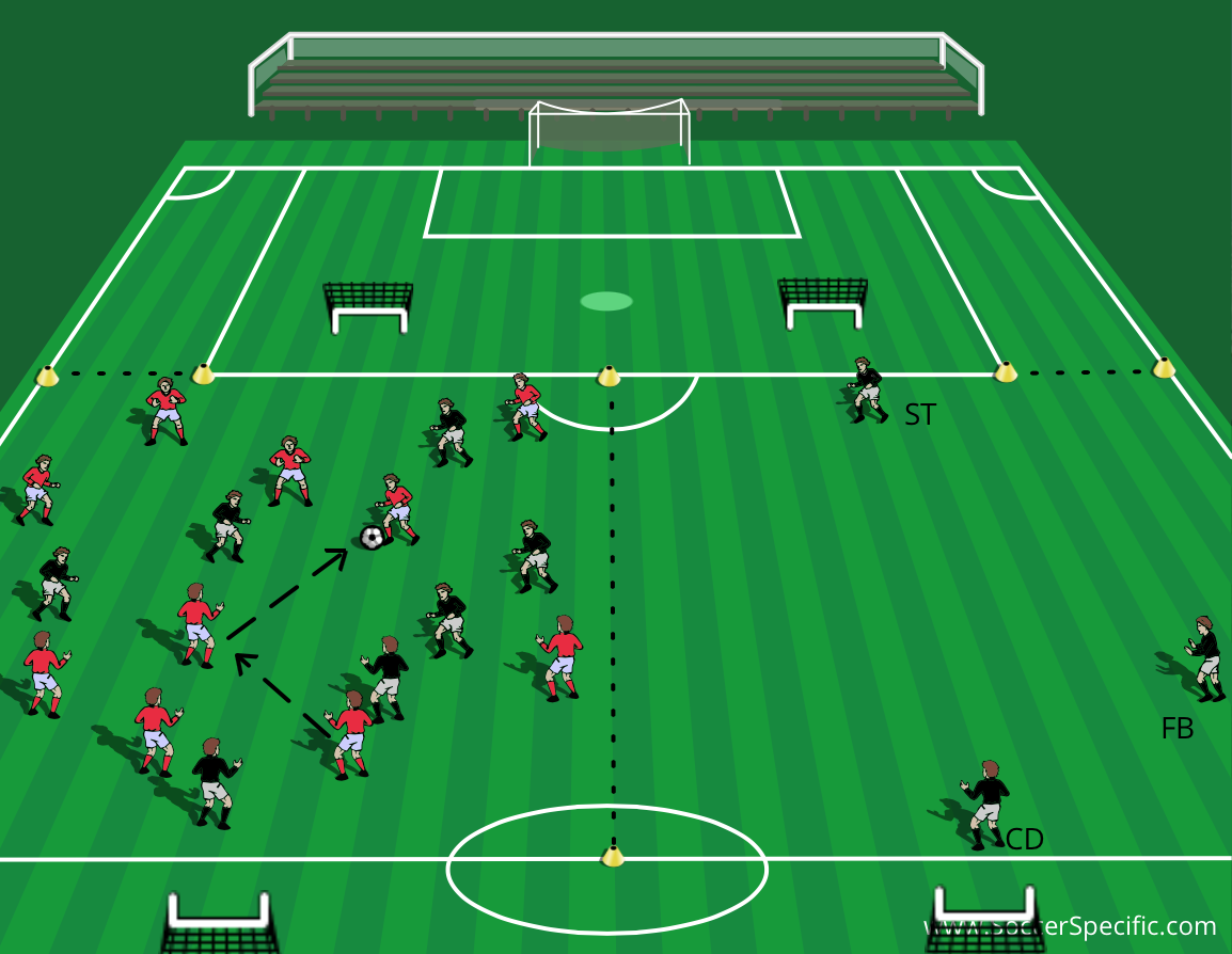 Creating Chances: Buildup in Opponents' Half | SoccerSpecific.com