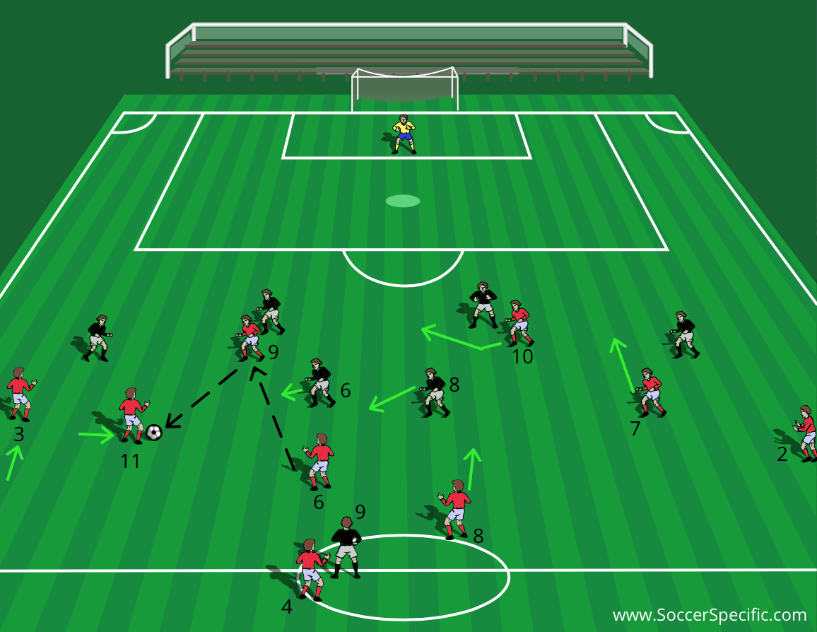 Creating Chances: Buildup in Opponents' Half | SoccerSpecific.com