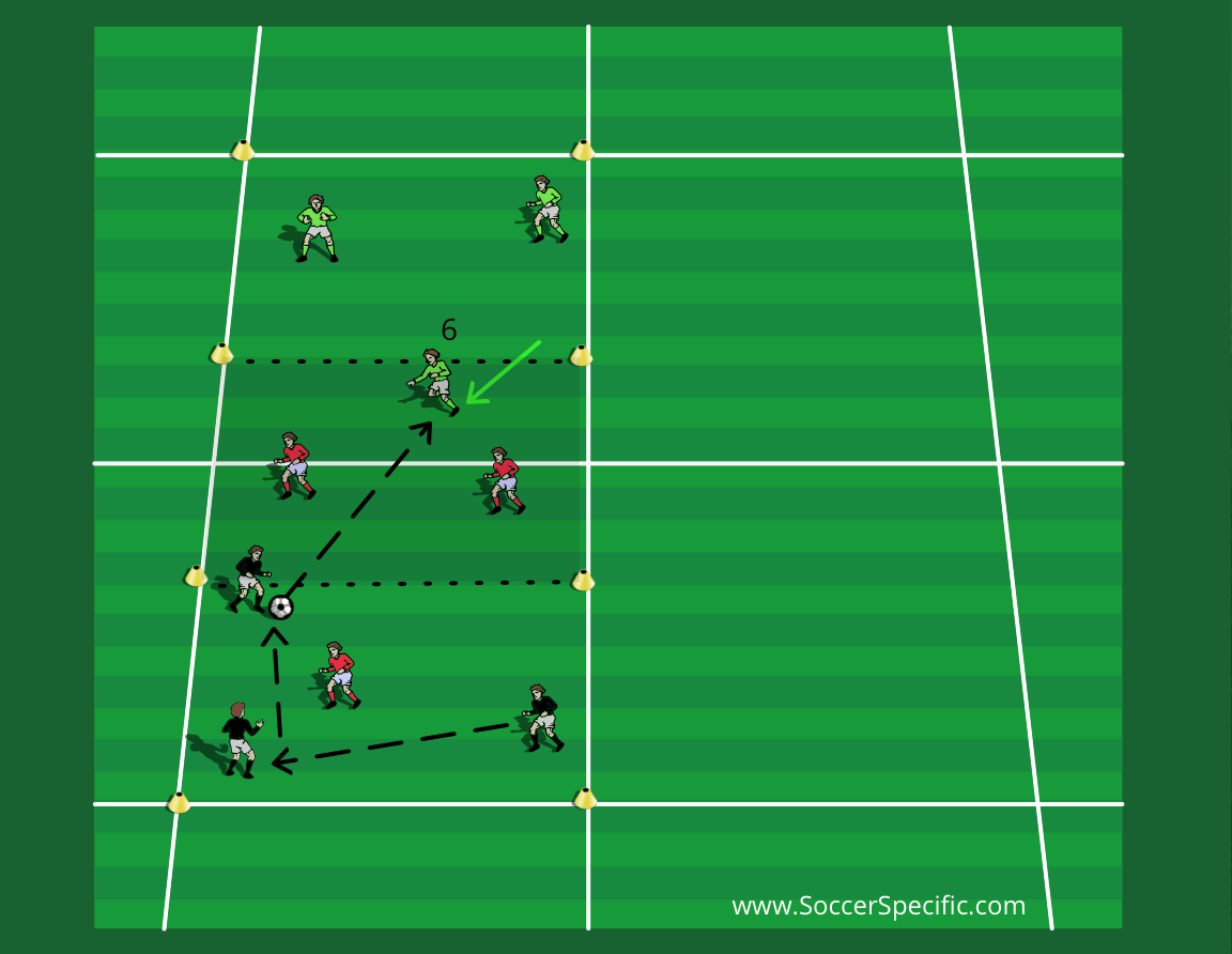 Develop Your Passing Ability | SoccerSpecific.com