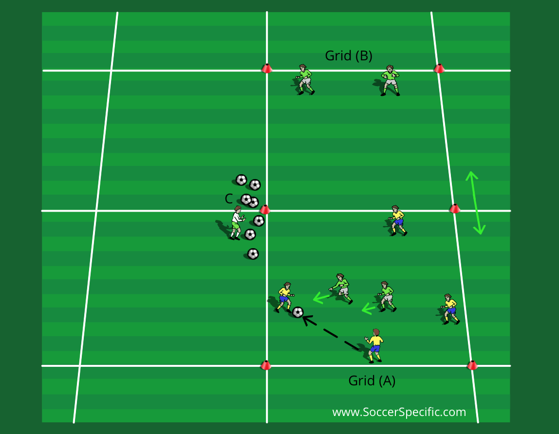 Develop Your Passing Ability | SoccerSpecific.com