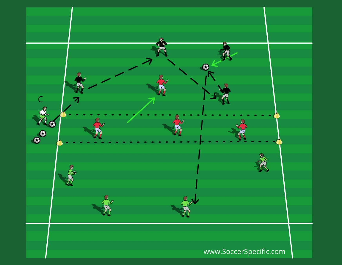 Develop Your Passing Ability | SoccerSpecific.com