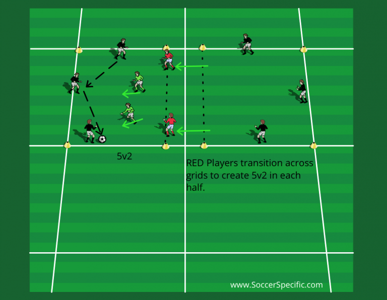 Effective Switches of Play