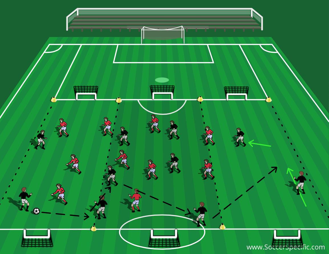 Effective Switches of Play | SoccerSpecific.com