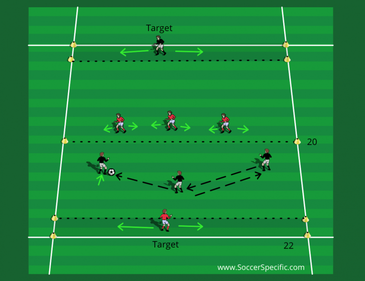 Midfield Defending: Compact + Cohesive | SoccerSpecific.com