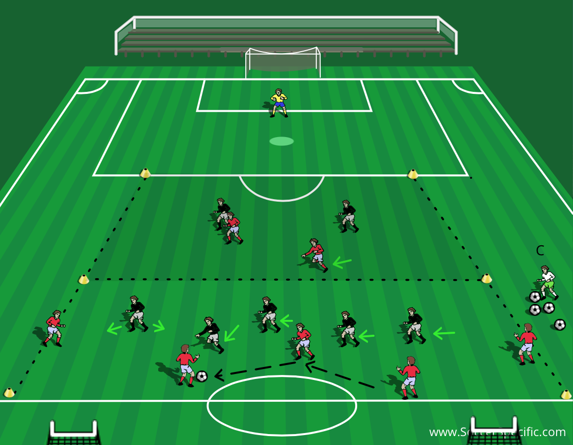 Source soccer. СОККЕР бокс 2х2. Soccer Box 2x2. Soccer coach. Attacking Drills.