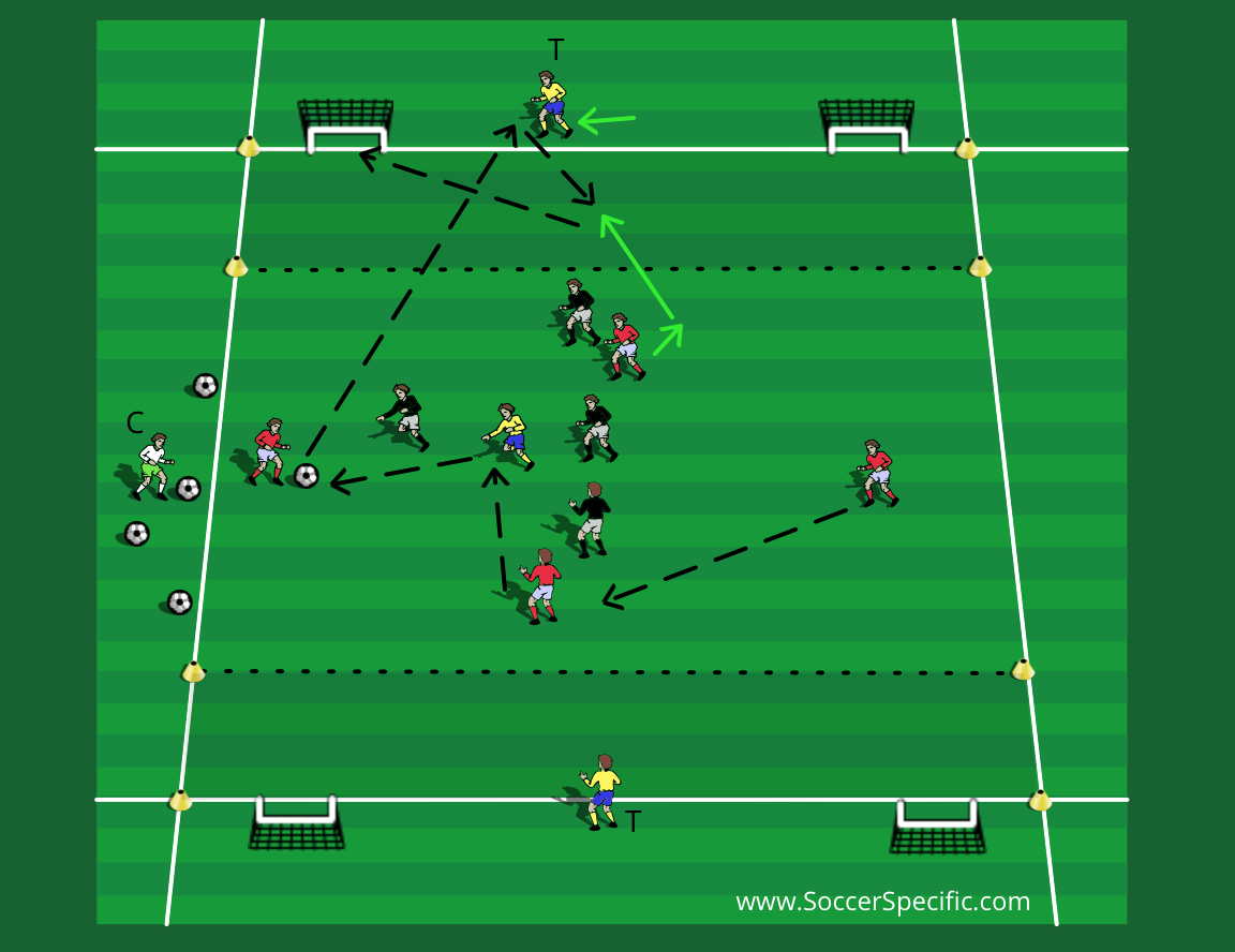 small-sided-game-variations-soccerspecific