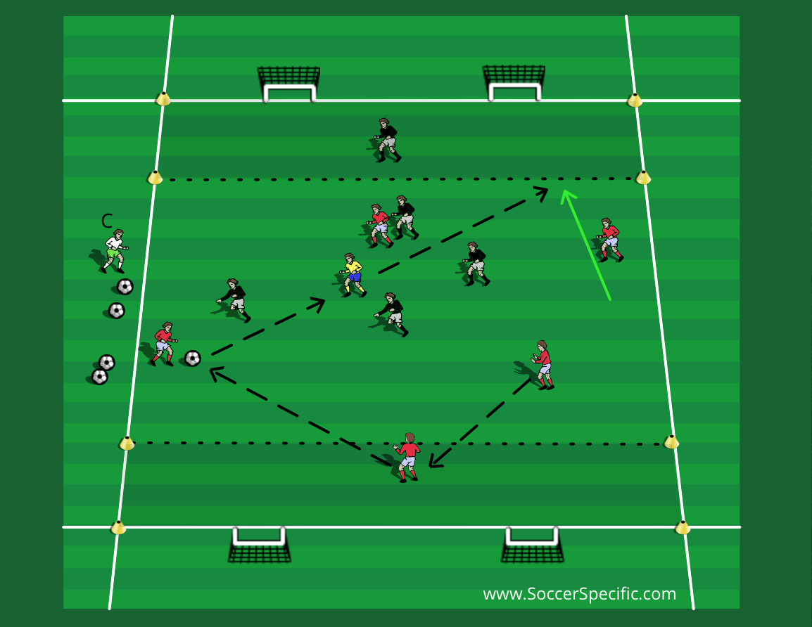 U10s game for passing and support play - Small-sided Games