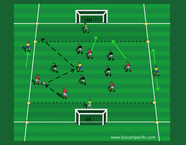 SmallSided Game Variations