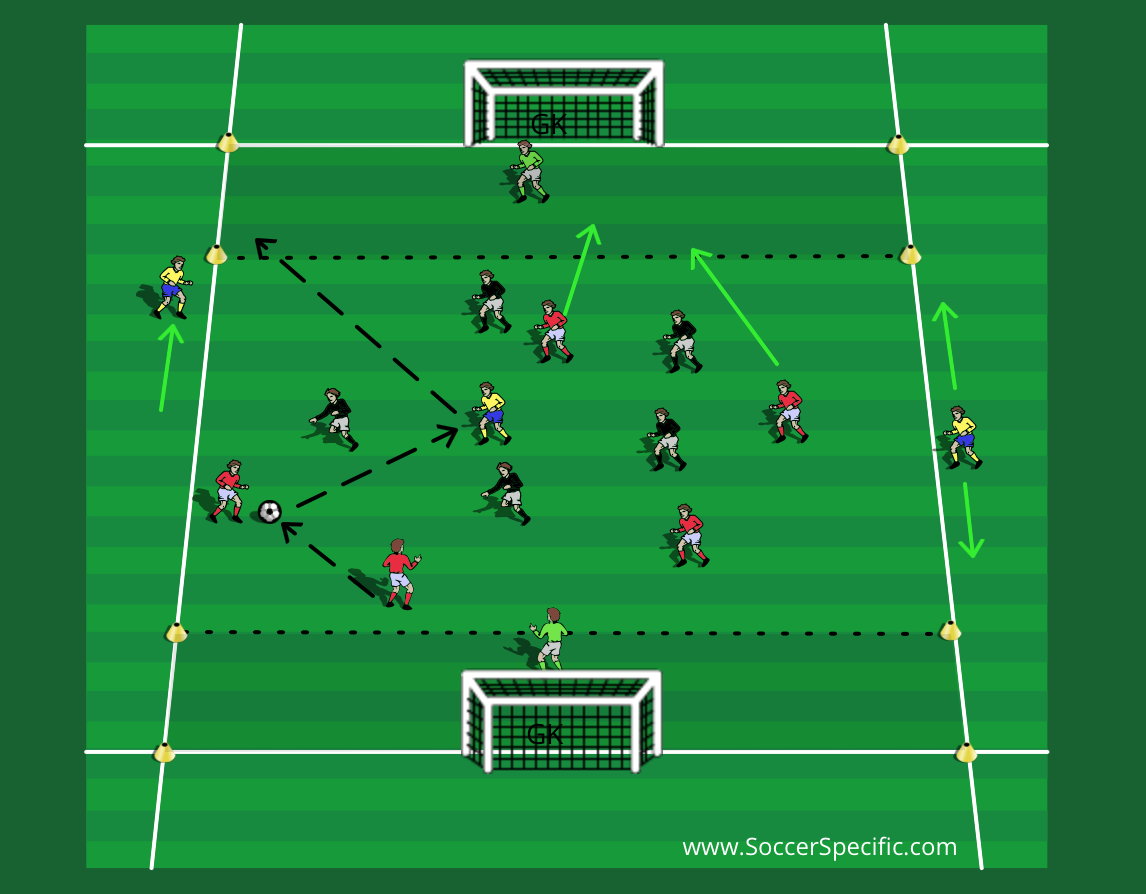 Small-Sided Game Variations | SoccerSpecific.com