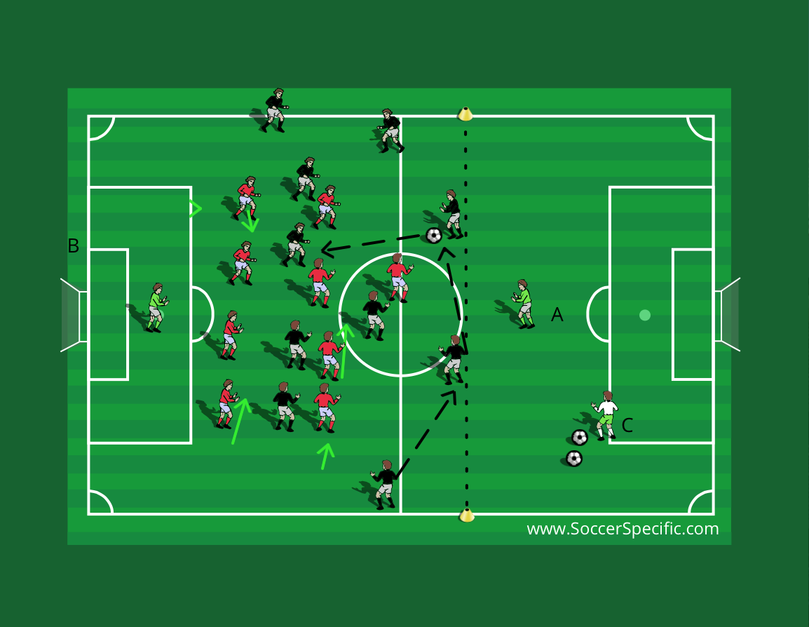 Breaking Down a Compact Defence | SoccerSpecific.com