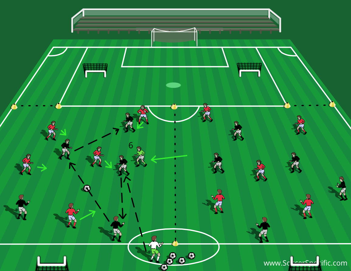 Breaking Down a Compact Defence | SoccerSpecific.com