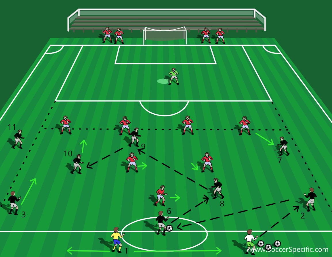 Breaking Down a Compact Defence | SoccerSpecific.com