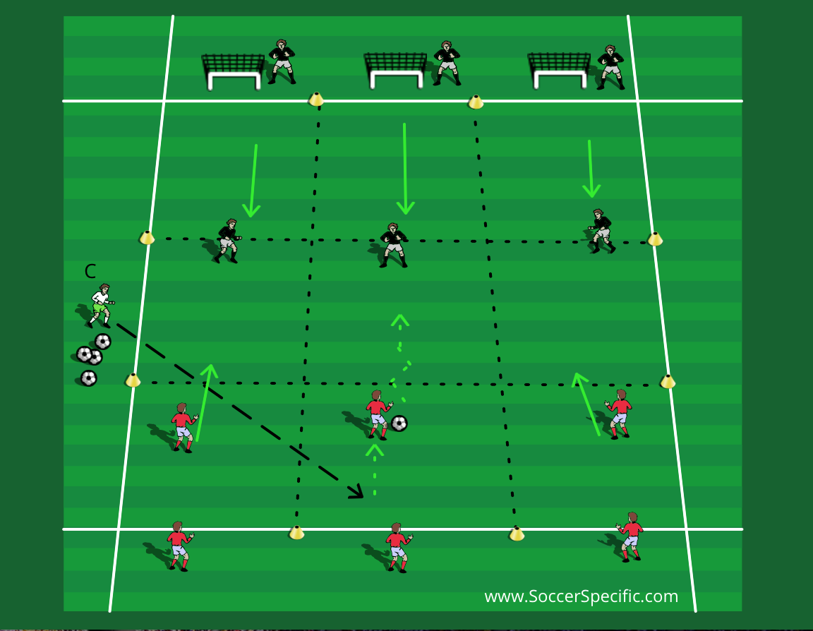 Improve your Defending | SoccerSpecific.com