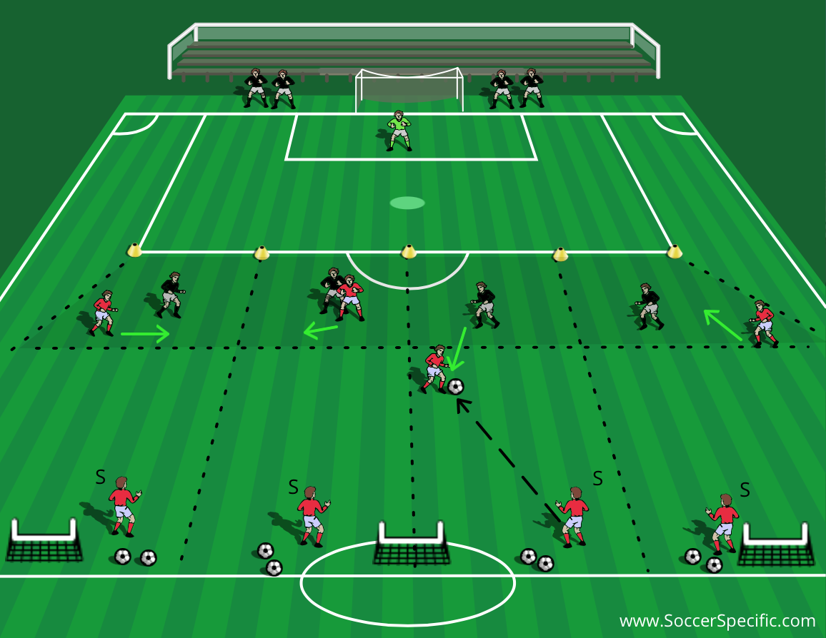 Improve your Defending | SoccerSpecific.com