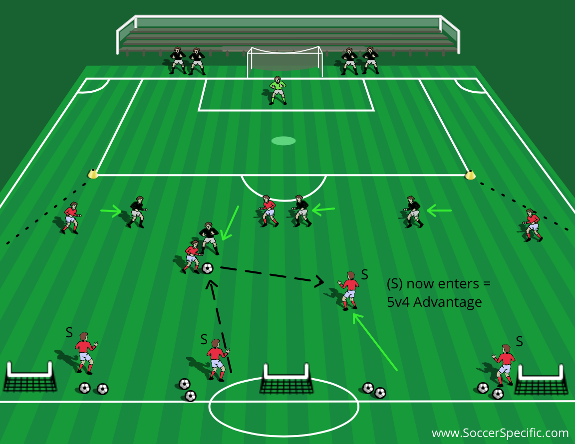 Improve your Defending | SoccerSpecific.com