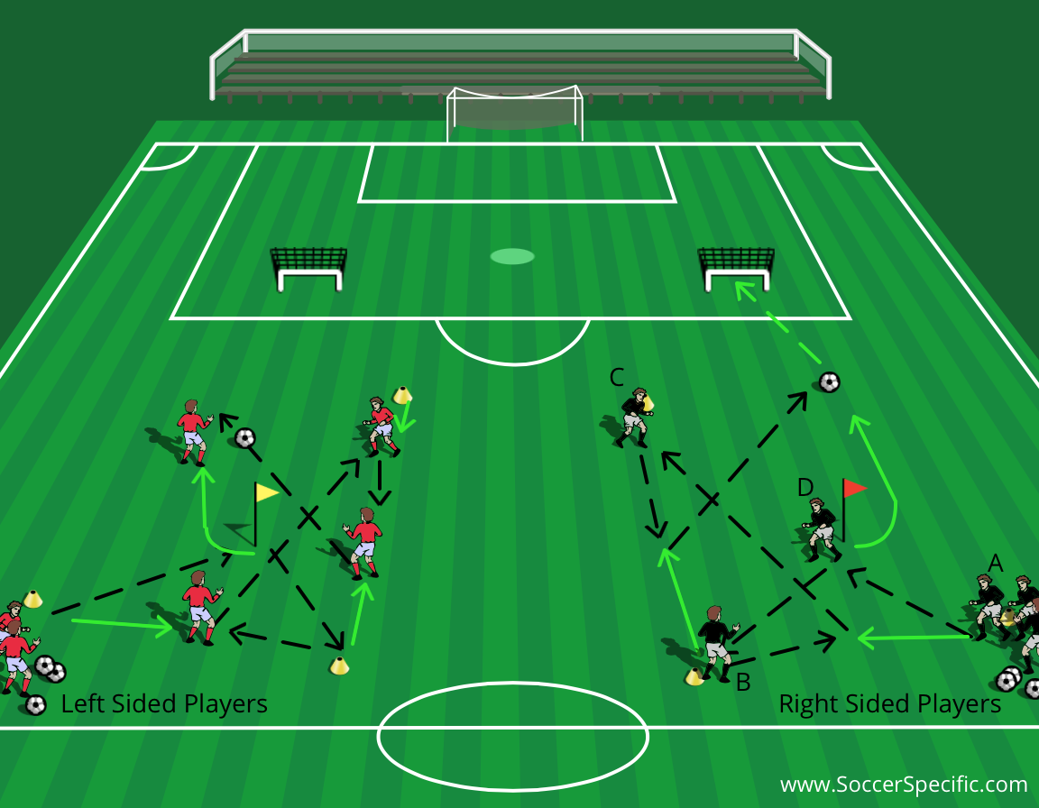 Penetrating the Opponents' Defensive Line | SoccerSpecific.com