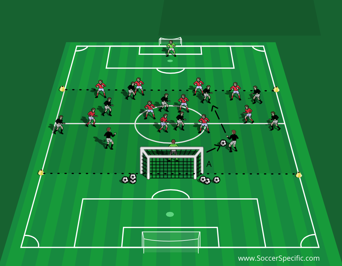Penetrating the Opponents' Defensive Line | SoccerSpecific.com